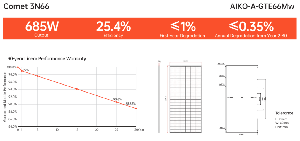 Screen-Shot-2024-07-28-at-1.42.37 AIKO Comet Maximum Power